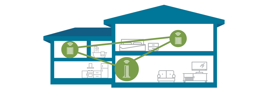 Home WiFi with mesh range extenders