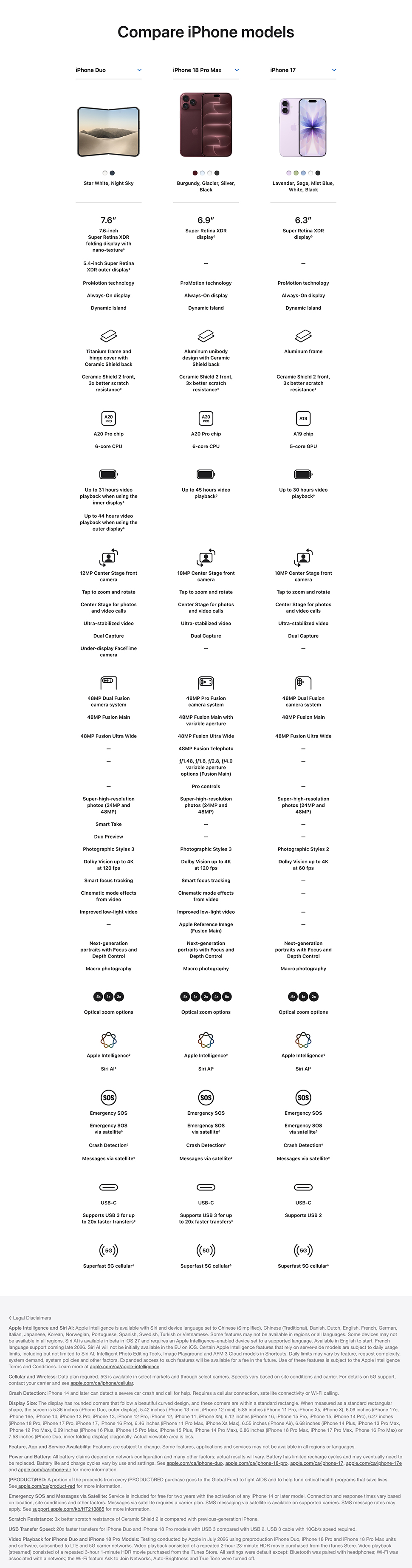 Compare iPhone 18 & Duo